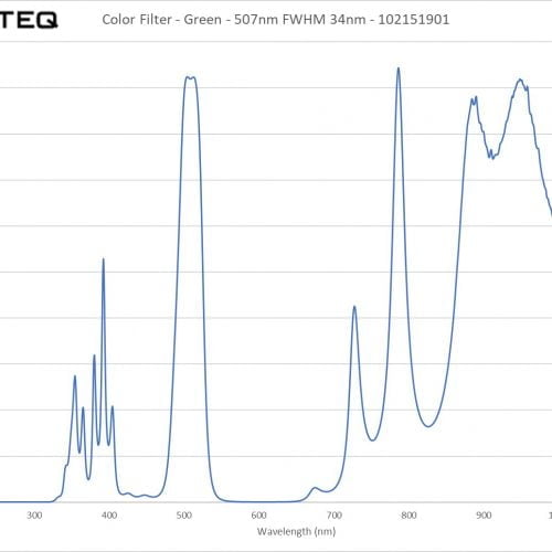 Color Filter - Green - 507nm FWHM 34nm - 102151901