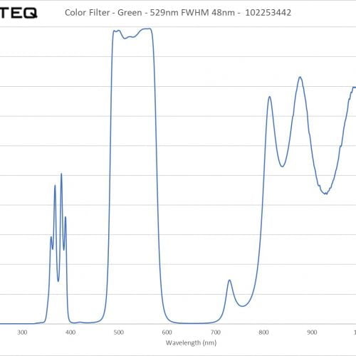 Color Filter - Green - 529nm FWHM 48nm - 102253442