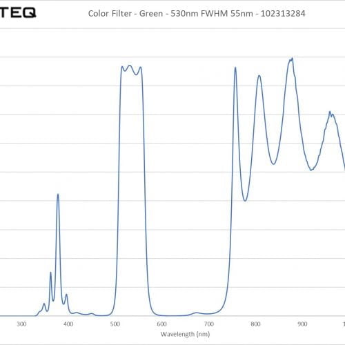 Color Filter - Green - 530nm FWHM 55nm - 102313284