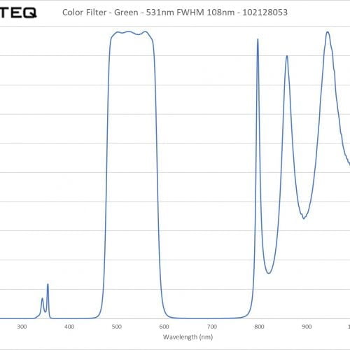 Color Filter - Green - 531nm FWHM 108nm - 102128053