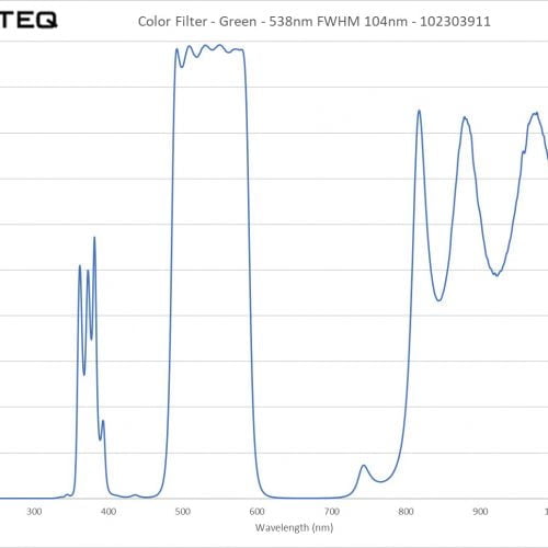 Color Filter - Green - 538nm FWHM 104nm - 102303911