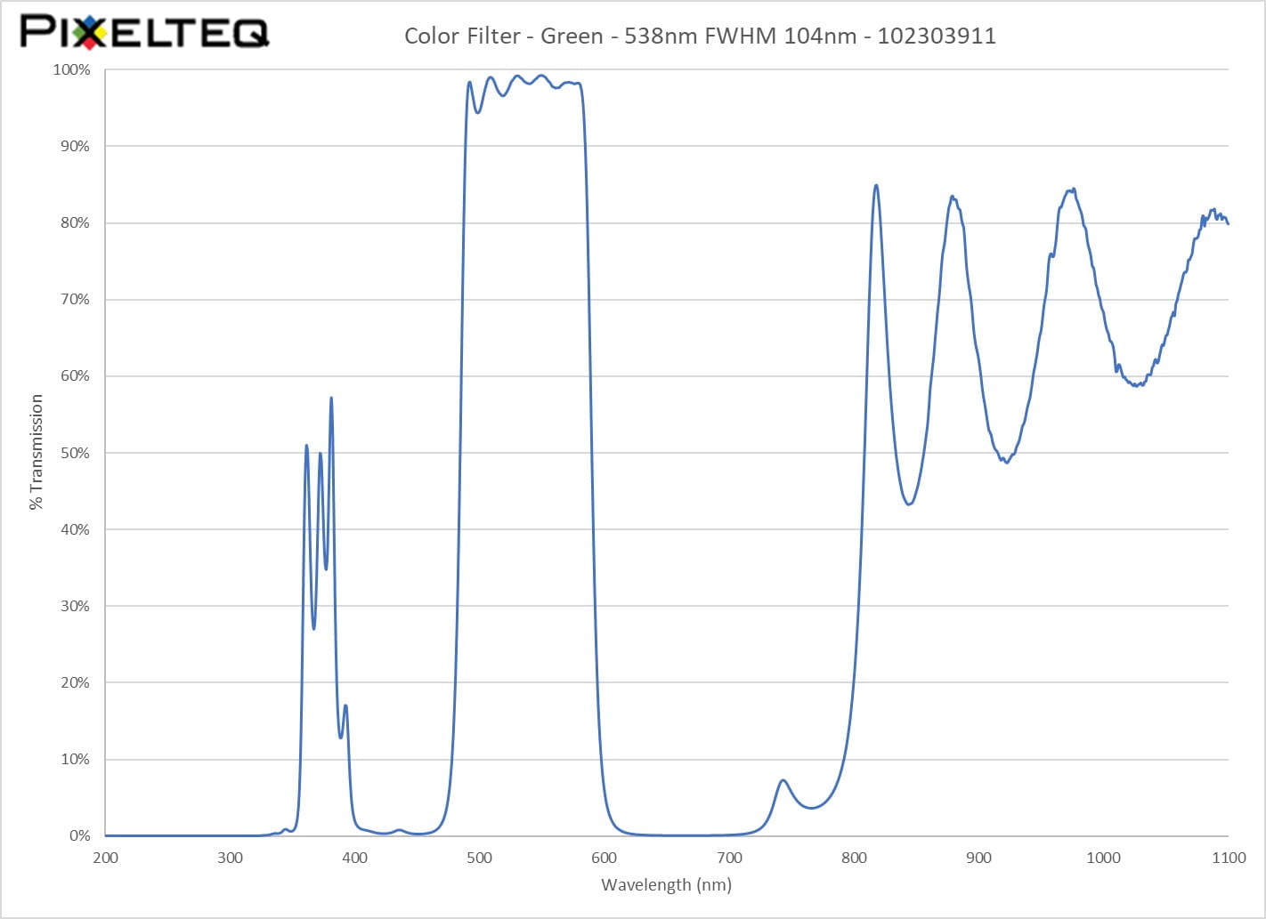 Color Filter - Green - 538nm FWHM 104nm - 102303911