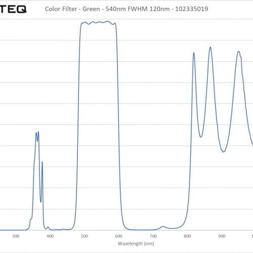 Color Filter - Green - 540nm FWHM 120nm - 102335019