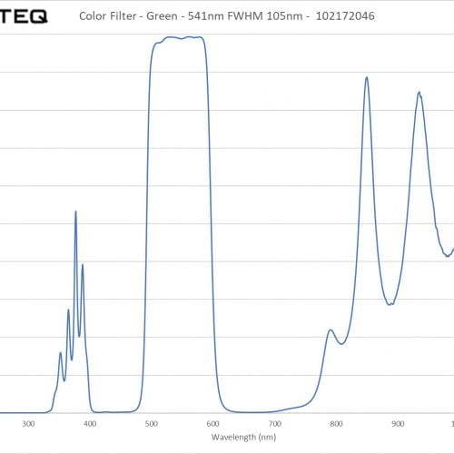 Color Filter - Green - 541nm FWHM 105nm - 102172046