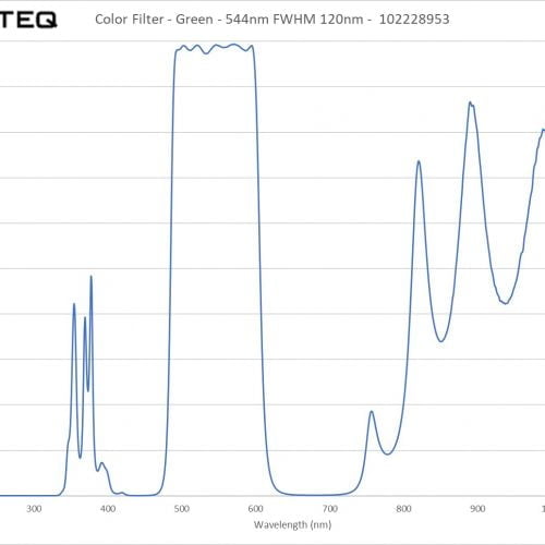 Color Filter - Green - 544nm FWHM 120nm - 102228953