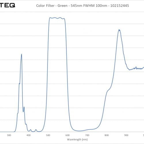 Color Filter - Green - 545nm FWHM 100nm - 102152445