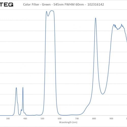 Color Filter - Green - 545nm FWHM 60nm - 102316142