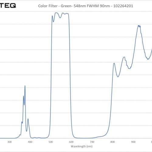 Color Filter - Green- 548nm FWHM 90nm - 102264201