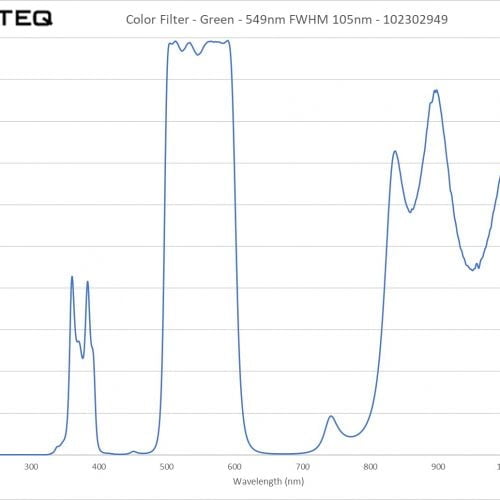 Color Filter - Green - 549nm FWHM 105nm - 102302949