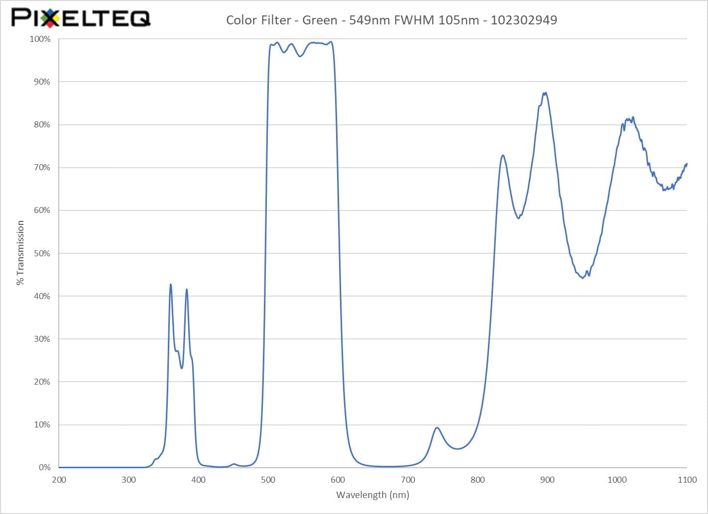 Color Filter - Green - 549nm FWHM 105nm - 102302949