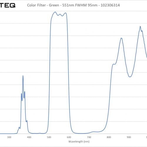 Color Filter - Green - 551nm FWHM 95nm - 102306314