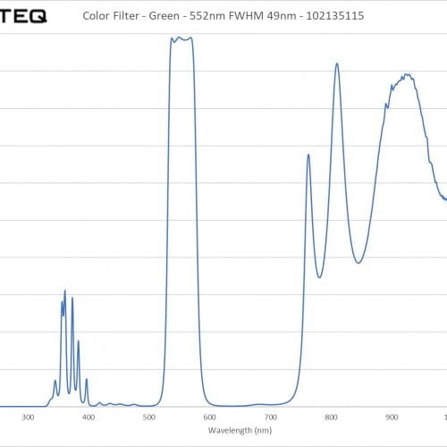 Color Filter - Green - 552nm FWHM 49nm - 102135115