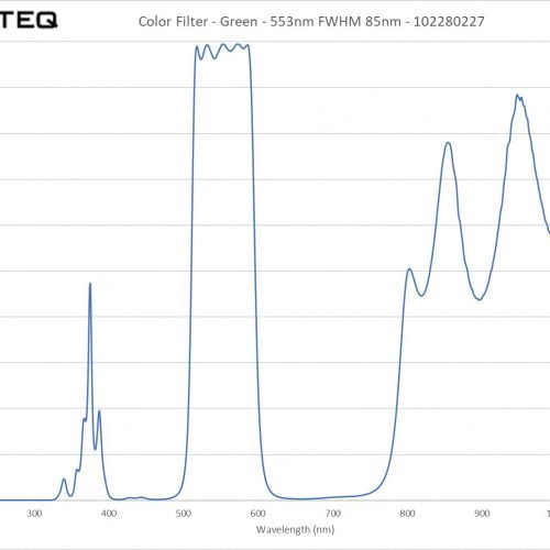 Color Filter - Green - 553nm FWHM 85nm - 102280227