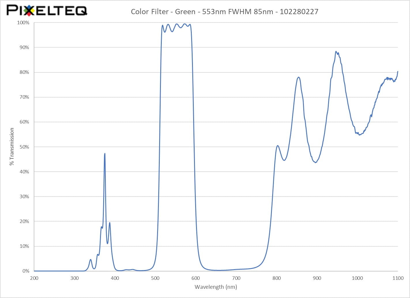 Color Filter - Green - 553nm FWHM 85nm - 102280227