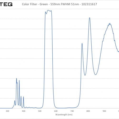 Color Filter - Green - 559nm FWHM 51nm - 102311617