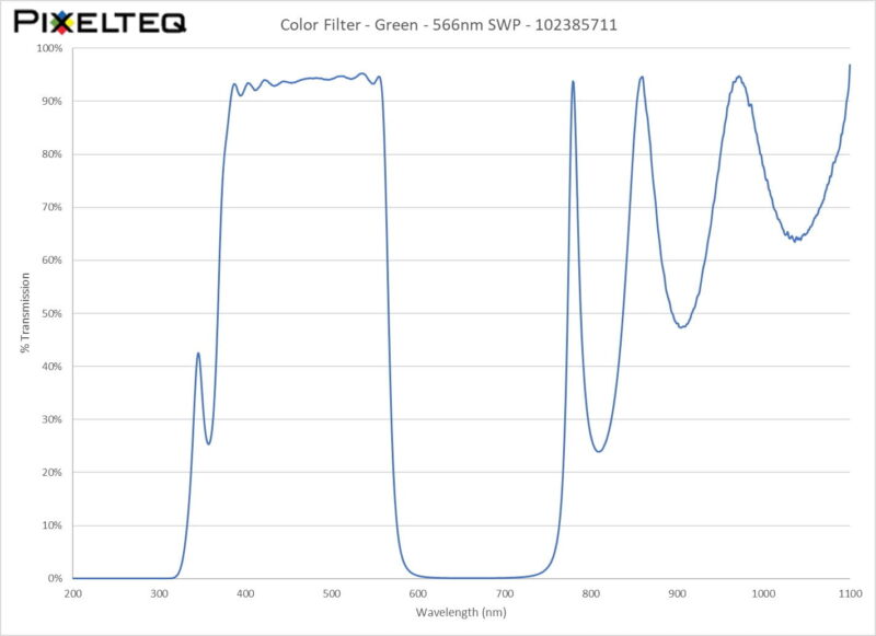 Color Filter - Green - 566nm SWP - 102385711