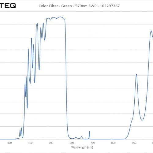 Color Filter - Green - 570nm SWP - 102297367