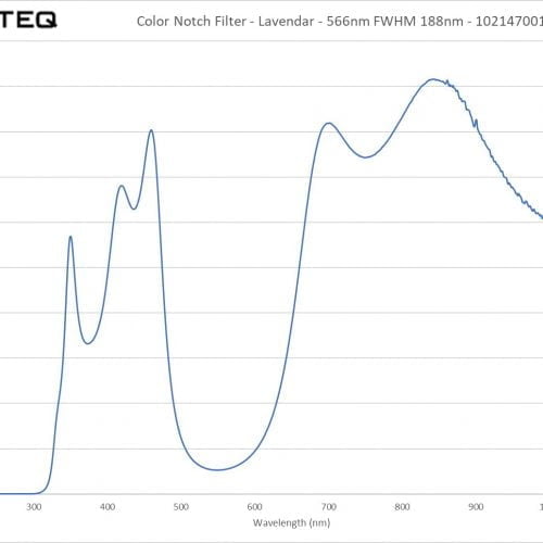 Color Filter - Lavendar - 566nm FWHM 188nm - 102147001