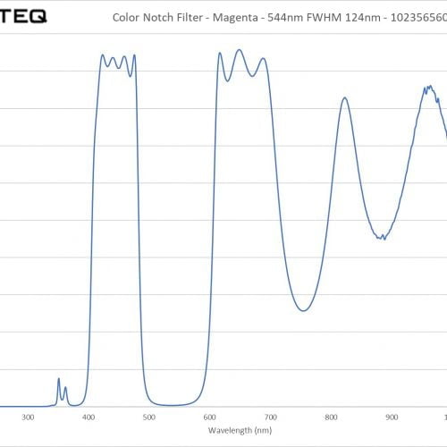 Color Filter - Magenta - 544nm FWHM 124nm - 102356560