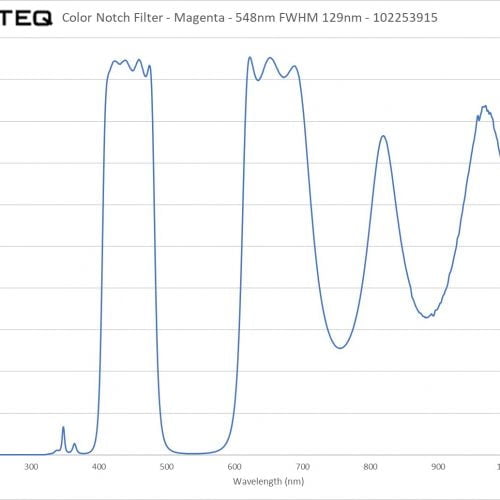 Color Filter - Magenta - 548nm FWHM 129nm - 102253915