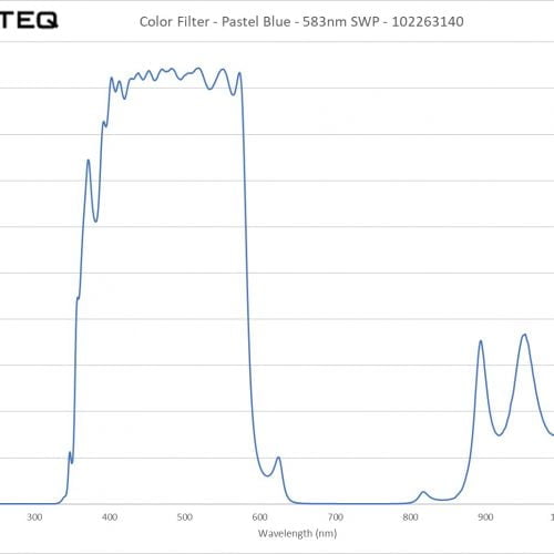 Color Filter - Pastel Blue - 583nm SWP - 102263140