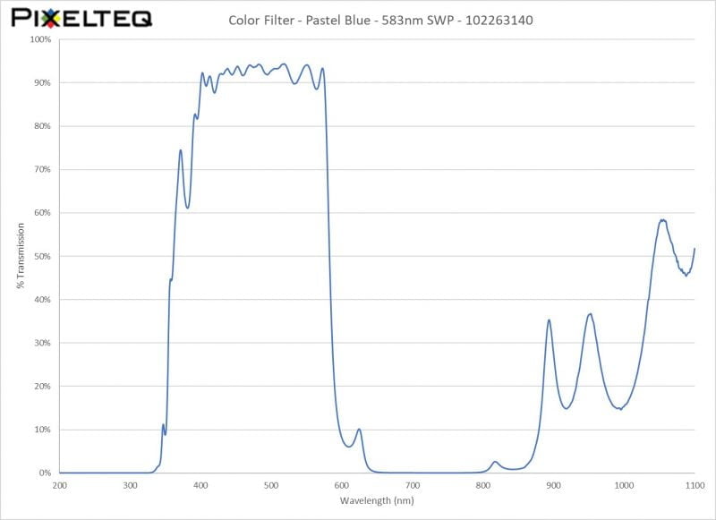 Color Filter - Pastel Blue - 583nm SWP - 102263140