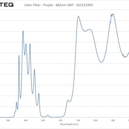 Color Filter - Purple - 682nm LWP - 102151903