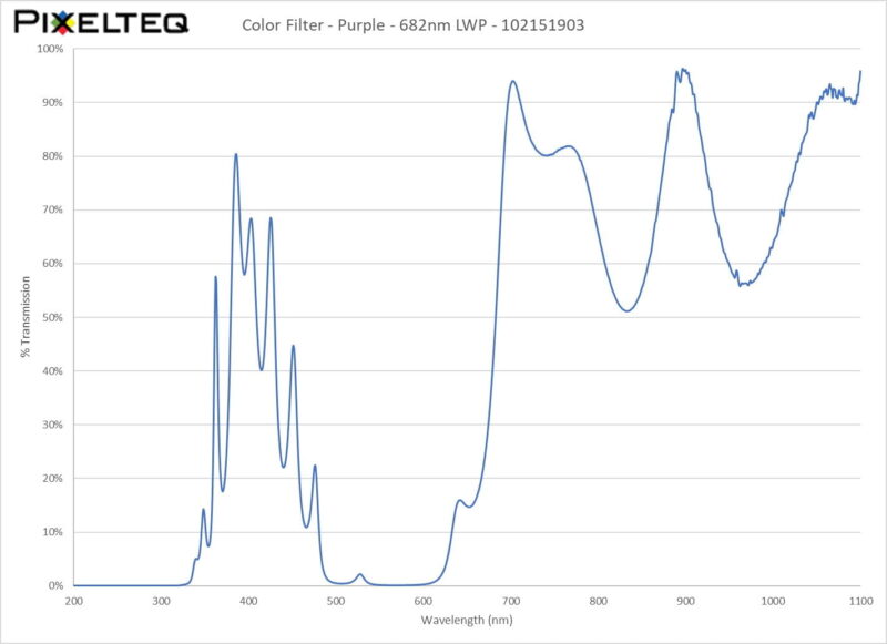 Color Filter - Purple - 682nm LWP - 102151903