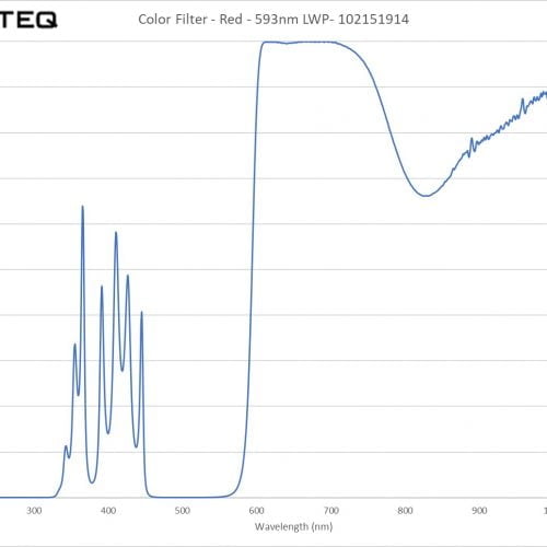 Color Filter - Red - 593nm LWP- 102151914