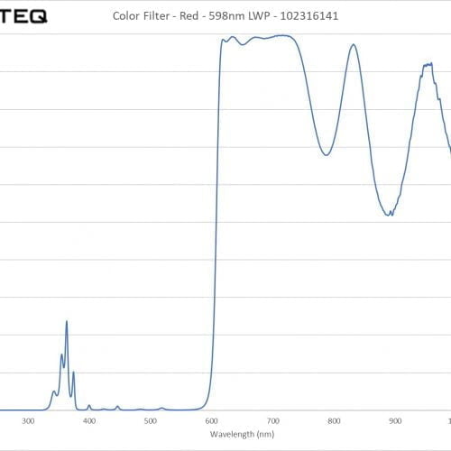 Color Filter - Red - 598nm LWP - 102316141