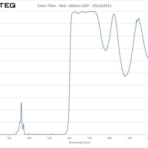 Color Filter - Red - 600nm LWP - 102262931