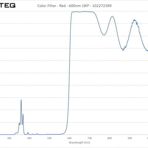 Color Filter - Red - 600nm LWP - 102272399