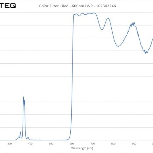 Color Filter - Red - 600nm LWP - 102302246