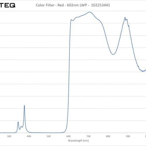 Color Filter - Red - 602nm LWP - 102253441