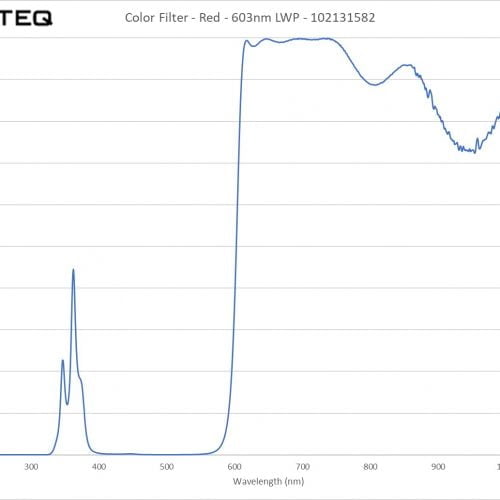 Color Filter - Red - 603nm LWP - 102131582