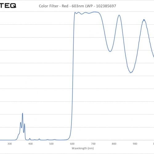 Color Filter - Red - 603nm LWP - 102385697