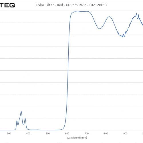 Color Filter - Red - 605nm LWP - 102128052