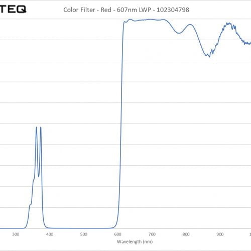 Color Filter - Red - 607nm LWP - 102304798
