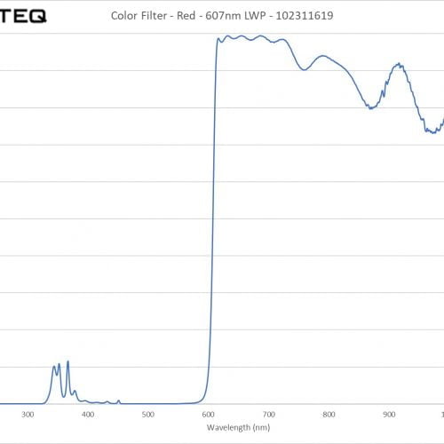 Color Filter - Red - 607nm LWP - 102311619