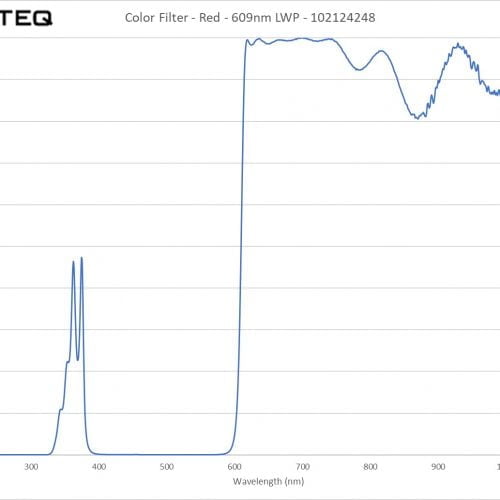 Color Filter - Red - 609nm LWP - 102124248