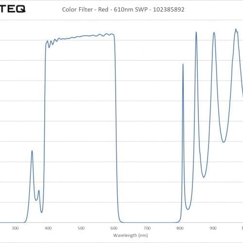 Color Filter - Red - 610nm SWP - 102385892