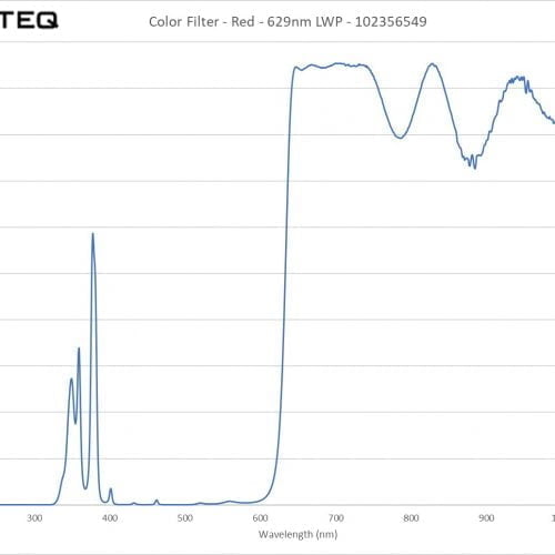 Color Filter - Red - 629nm LWP - 102356549