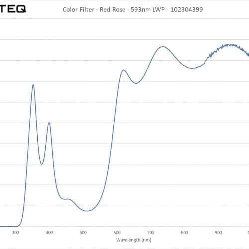 Color Filter - Red Rose - 593nm LWP - 102304399