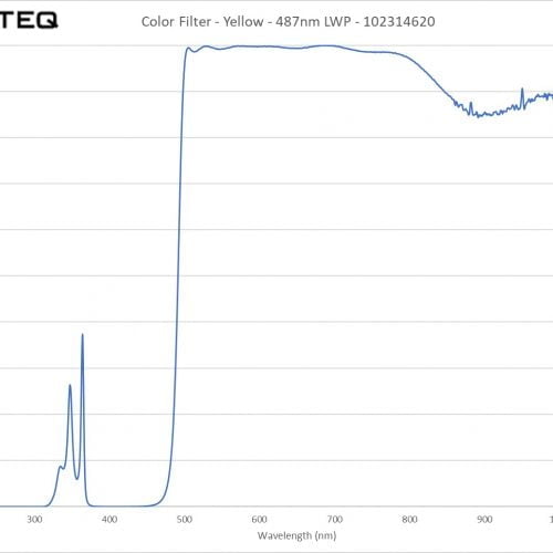 Color Filter - Yellow - 487nm LWP - 102314620