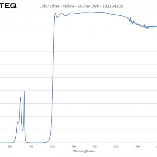 Color Filter - Yellow - 503nm LWP - 102264202