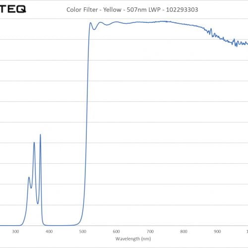 Color Filter - Yellow - 507nm LWP - 102293303