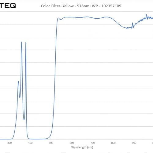Color Filter- Yellow - 518nm LWP - 102357109