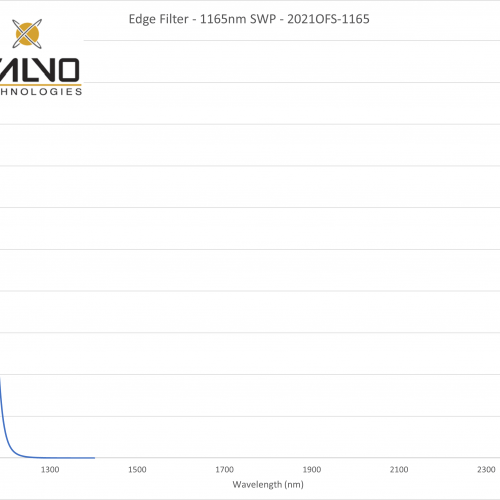 Edge Filter - 1165nm SWP - 2021OFS-1165