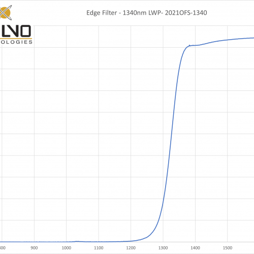 Edge Filter - 1340nm LWP- 2021OFS-1340