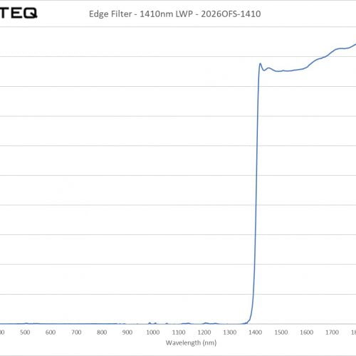 1410nm LWP - 2020OFS-1410LWP